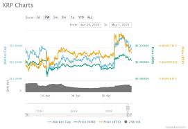 Does xrp have a market cap / litecoin market cap just surpassed ripple alt coins and general fintech xrp chat / does xrp have a market cap :. Nasdaq Adds Ripple Xrp Index After Listing Btc And Eth