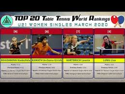 Top 20 Table Tennis World Rankings U21 Women Singles March 2020 Youtube In 2020 Tennis World Table Tennis Tennis