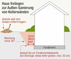 Wie hoch sind die kosten? Den Keller Vor Feuchtigkeit Schutzen Noppenbahnen Verlegen