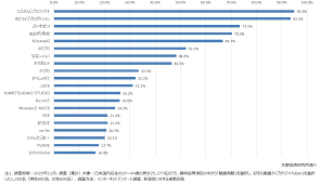 VTuberに関する消費者アンケート調査を実施（2026年）