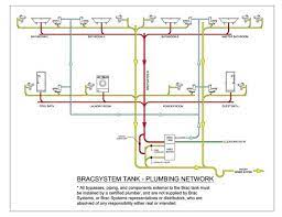 Their advantages & disadvantages.types of pipes used for water supply in plu. Architecture Mobile Home Plumbing Systems Network Diagram Pdf 4 Modular Homes Baton Rouge Log Indiana For Sale In Hial Plumbing Plumbing System Plumbing Layout