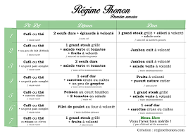 Avec une bonne dose de courage et de motivation, il n'y a aucune raison que vous n'arriviez pas à vous en débarrasser en 2 mois. Regime Thonon 10kg En 14j Livre A Telecharger
