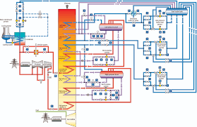 Biomass energy, power plants and fuel | researchgate, the professional network for scientists. Combined Cycle Power Station Circuit Ksb