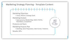 The catchy style and fresh look can help make your presentation more impressive and effective. Make A Compelling Case For Your Marketing Business Plan With Graphics Blog Creative Presentations Ideas