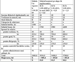 Vezi cele mai noi oferte de munca din domeniu si aplica. Bucatarii Moderne Cu Sticla Salariu Administrator Gradinita