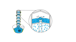 We did not find results for: Tower Garden Tower Farm Hydroponics Aeroponics Indoor Gardening