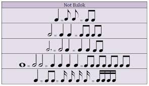 Maybe you would like to learn more about one of these? Materi Notasi Musik Barat Mapel Seni Budaya Kelas 11 Sma Ma Bospedia