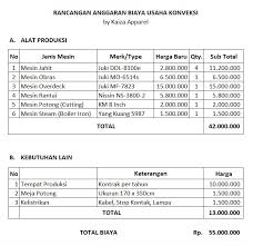 8, 1, honor output kegiatan, 18,232,500, disesuaikan dengan file anggaran menyusun proposal penelitian & rab. 5 Cara Membuat Rab Sederhana Untuk Bisnis Tambah Pinter