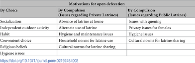 What motivates open defecation? A qualitative study from a rural setting in  Nepal