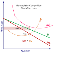 نتیجه جستجوی لغت [monopolist] در گوگل