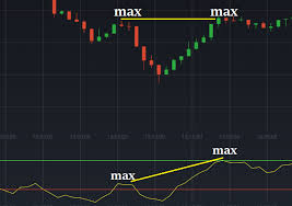 Six Strategies To Increase Accuracy Of Rsi Indicator