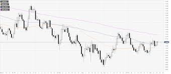 Eur Usd Price Analysis Euro Clings To Sessions Highs Ahead