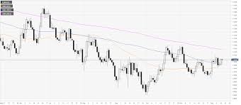 eur usd price analysis euro clings to sessions highs ahead