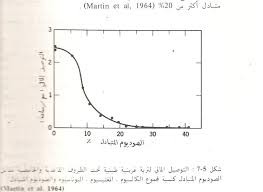 عرض تقديمي في Powerpoint Pdf Free Download