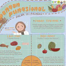 Mungkin pertanyaan itu sudah tidak asing lagi bagi kita semua. Apa Itu Protein Fungsional Pengertian Fungsi Struktur Dan Jenis Jenis Protein By Indotesis Com Medium Berarti Dari Istilah Itu Protein Sangat Penting Dalam Kehidupan Manusia Images Love