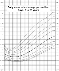 2 year old growth chart calculator bedowntowndaytona com