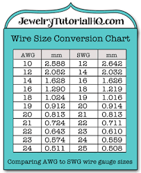 All About Jewelry Wire Wire Gauge Sizes Explained