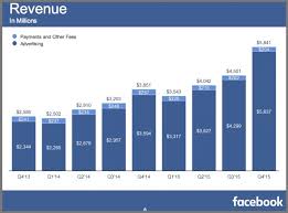2016 Facebook Marketing What You Must Know To Succeed