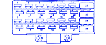 The video above shows how to replace blown fuses in the interior fuse box of your 1995 jeep cherokee in addition to the fuse panel diagram location. Jeep Cherokee Zj 5 2l 1994 Fuse Box Block Circuit Breaker Diagram Carfusebox