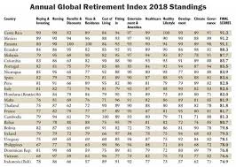 In many cases, it also determines the age at which a person may be eligible to stand for an election or be granted ballot access. S Porean Retiring In Melaka M Sia Since 2014 When He Was 45 Explains How Why Mothership Sg News From Singapore Asia And Around The World
