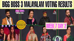 The third season of bigg boss malayalam will see the grand opening of the show on asianet channel on 14 february 2021. Bigg Boss Malayalam 3 31st March 2021 Episode Voting Results Impacted By Task Fights Sandhya In Danger Thenewscrunch