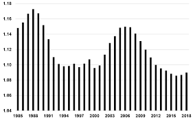 Use over 50,000 public datasets and 400,000 public notebooks to conquer any analysis in no time. Https Www Colorado Edu Business Sites Default Files Attached Files 2020 Colo Business Econ Outlook Pdf