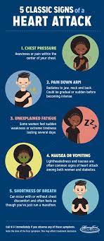Difference Between Sudden Cardiac Arrest And A Heart Attack Natural Remedies For Migraines Lupus Natural Remedies Daily Health Tips