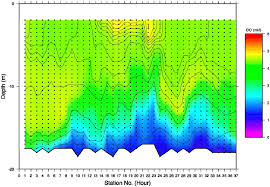 Dissolved Oxygen Diagram Get Rid Of Wiring Diagram Problem