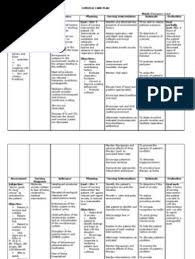 Anxiety related to stress secondary to hospitalization. Ncp Asthma Respiratory System Breathing
