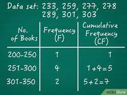 How To Calculate Cumulative Frequency 11 Steps With Pictures