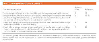 Hypothyroidism An Update American Family Physician