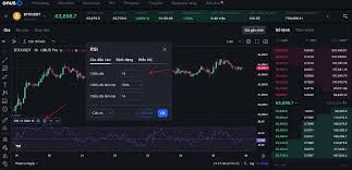 Chỉ báo RSI là gì? Nên dùng chỉ số RSI nào để giao dịch crypto?