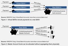 Lloyds example for united kingdom. Virtual Bank Accounts Not Living Up To Their Potential Yet Innopay