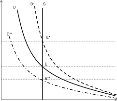 supply and demand of bitcoin case of a vertical supply