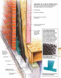 Inspectors can use the presence of the. Flashing Brick Veneer Walls Fine Homebuilding