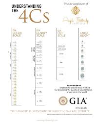 pin on charts scales