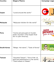 gastrodiplomacy campaign slogans and