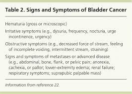 What are 18 signs and symptoms of cancer? Bladder Cancer Diagnosis And Treatment American Family Physician