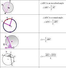 Maybe you would like to learn more about one of these? Circle Formulas Graphic Organizer And Pdf Geometry I Formulas Circle Formula Circle Theorems Geometry Formulas