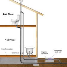 The old vanity drain pipe was pretty corroded but i was able to loosen all of the slip nuts with some penetrating oil. Greywater In New Construction Greywater Action