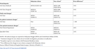 Know the building construction workers rate per day or labour rate per head. Breaking Down The Barriers Understanding Migrant Workers Access To Healthcare In Malaysia