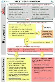 Pin On Nursing Clinical