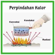 2 contoh soal hitung panas yang hilang setiap m dari permukaan dinding komposit yang diisolasi dengan fiber board seltebal 25,4 mm , temperatur di dalam 352,7 k dan temperatur luar 297,1 k, kontifitas termal (k) = 0,048 w/m k. Jelaskan Perbedaan Antara Perpindahan Kalor Secara Konduksi Konveksi Radiasi Dan Berikan Brainly Co Id