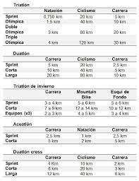 Propuesta Metodologica Para El Aprendizaje Y Desarrollo Del Triatlon En Escolares Del Tercer Ciclo De Educacion Primaria