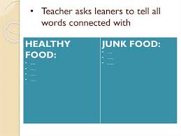 Fitness and nutrition alphabet words using letter k. Speaking Healthy And Unhealthy Habits Online Presentation