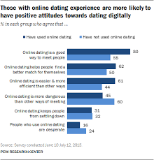 Increasing use of online dating can the dangers of meeting them have their problems, dating dangerous cities in the world of internet dating. 15 Of American Adults Use Online Dating Sites Or Mobile Apps Pew Research Center