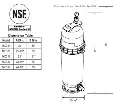 Clean And Clear Cartridge Filters Pentair