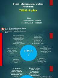 Pisa(programme for international student assesment), timss (trends in. Ppt Pisa Timss Fix