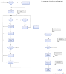 Food Processing Flow Chart Diagram Seafood Industry Pet