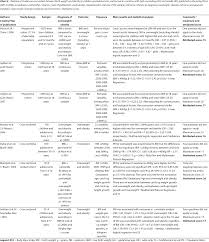 birth weight and obesity in children and adolescents a